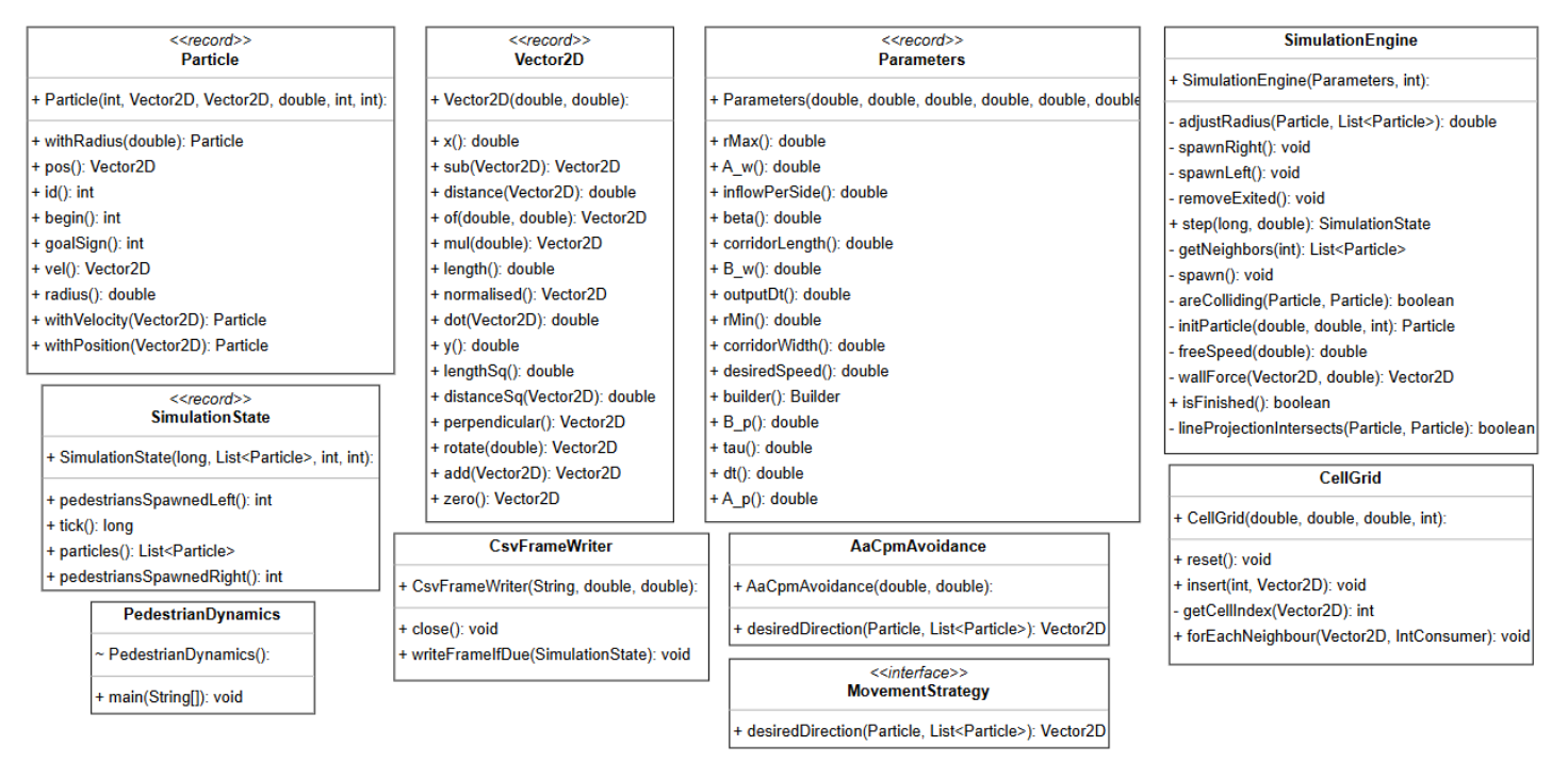 Class diagram
